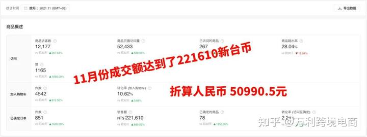 我把<a href='https://www.zhouxiaohui.cn/kuajing/
' target='_blank'>跨境电商</a>当副业，结果收益很不错，2023年非常值得做的副业—<a href='https://www.zhouxiaohui.cn/kuajing/
' target='_blank'>Shopee</a>电商-第4张图片-周小辉博客