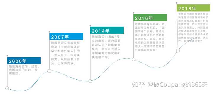目前<a href='https://www.zhouxiaohui.cn/kuajing/
' target='_blank'>跨境电商</a>行业的发展现状如何？-第2张图片-周小辉博客