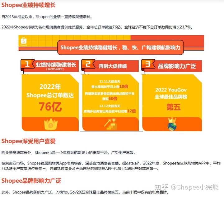 现在做<a href='https://www.zhouxiaohui.cn/kuajing/
' target='_blank'>跨境电商</a>选择哪个平台？-第3张图片-周小辉博客