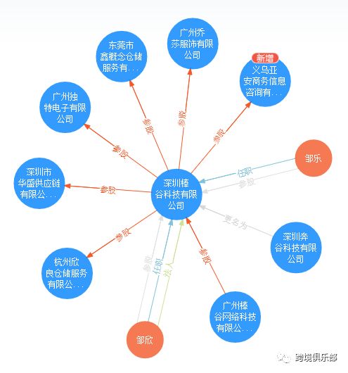 棒谷数据解密，<a href='https://www.zhouxiaohui.cn/kuajing/
' target='_blank'>跨境电商</a>这家低调的外贸大佬你知道多少？规模超有棵树，赛维，傲基-第8张图片-周小辉博客