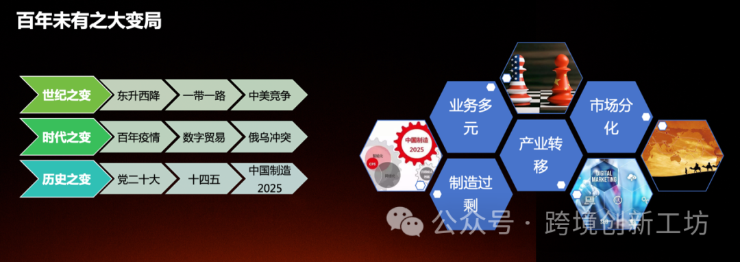 【深度分析】2023年中国<a href='https://www.zhouxiaohui.cn/kuajing/
' target='_blank'>跨境电商</a>大事件和大趋势！-第2张图片-周小辉博客