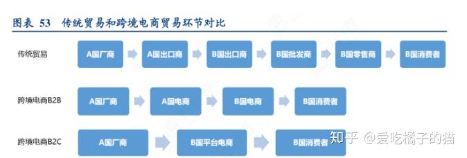 个人起步做<a href='https://www.zhouxiaohui.cn/kuajing/
' target='_blank'>跨境电商</a>，这7个步骤让零基础小白快速入门-第3张图片-周小辉博客