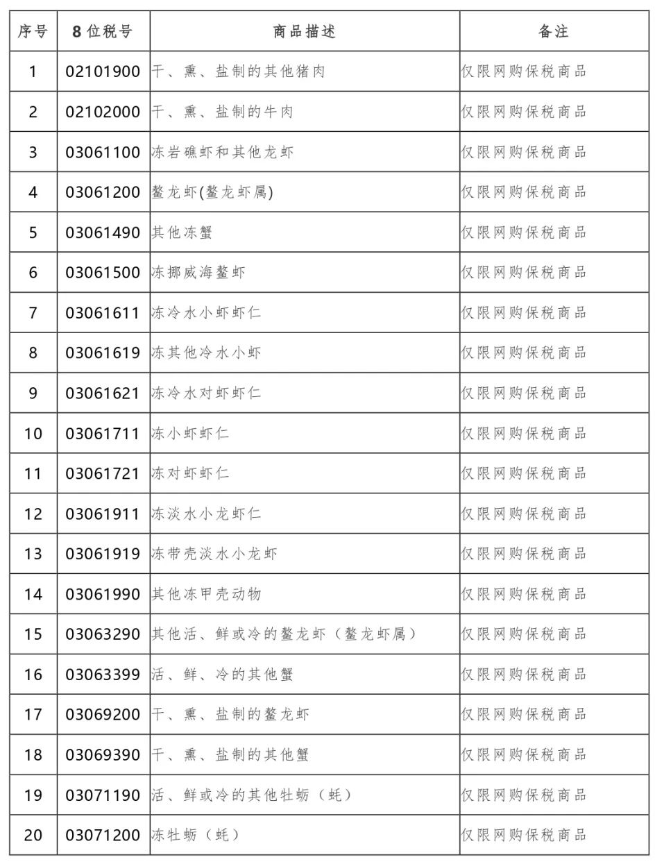 注意！最新版<a href='https://www.zhouxiaohui.cn/kuajing/
' target='_blank'>跨境电商</a>零售进口商品清单中的这些商品存在限制-第5张图片-周小辉博客