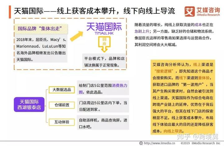 2019<a href='https://www.zhouxiaohui.cn/kuajing/
' target='_blank'>跨境电商</a>市场怎么样？最火的电商平台是……-第21张图片-周小辉博客