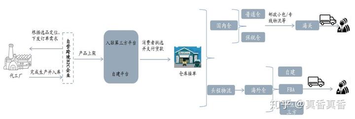 <a href='https://www.zhouxiaohui.cn/kuajing/
' target='_blank'>跨境电商</a>行业分析-第7张图片-周小辉博客