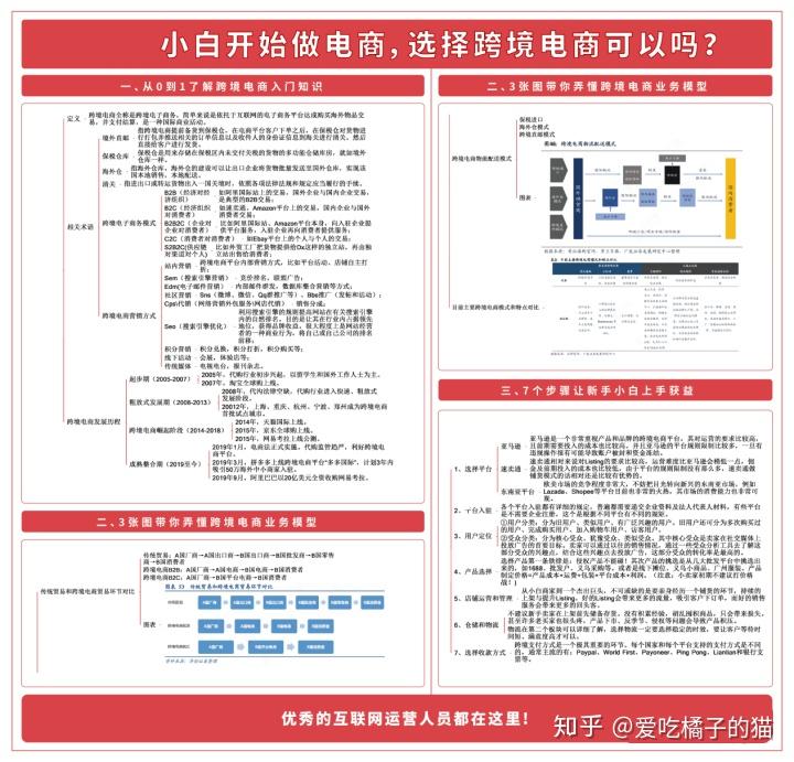 个人起步做<a href='https://www.zhouxiaohui.cn/kuajing/
' target='_blank'>跨境电商</a>，这7个步骤让零基础小白快速入门-第7张图片-周小辉博客