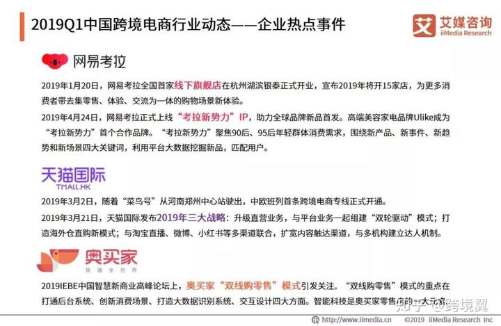 2019<a href='https://www.zhouxiaohui.cn/kuajing/
' target='_blank'>跨境电商</a>市场怎么样？最火的电商平台是……-第4张图片-周小辉博客