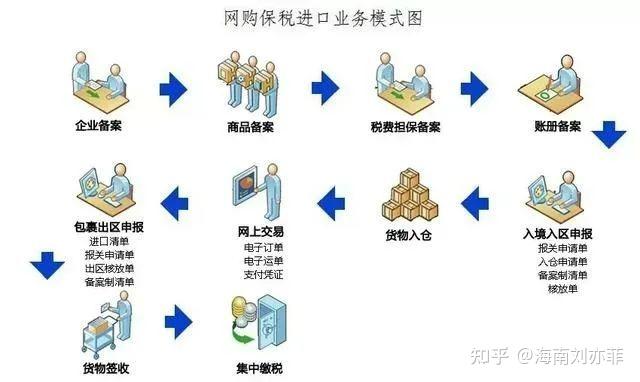 <a href='https://www.zhouxiaohui.cn/kuajing/
' target='_blank'>跨境电商</a>的“9610”和“1210”到底是什么？-第3张图片-周小辉博客