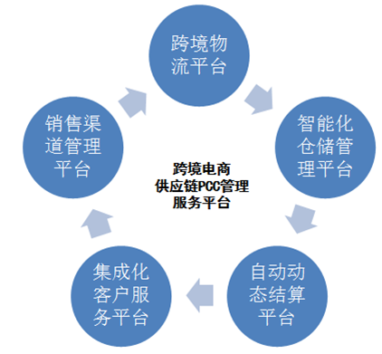 数据：<a href='https://www.zhouxiaohui.cn/kuajing/
' target='_blank'>跨境电商</a>平台市场份额快速增长，盈利超乎预料-第2张图片-周小辉博客