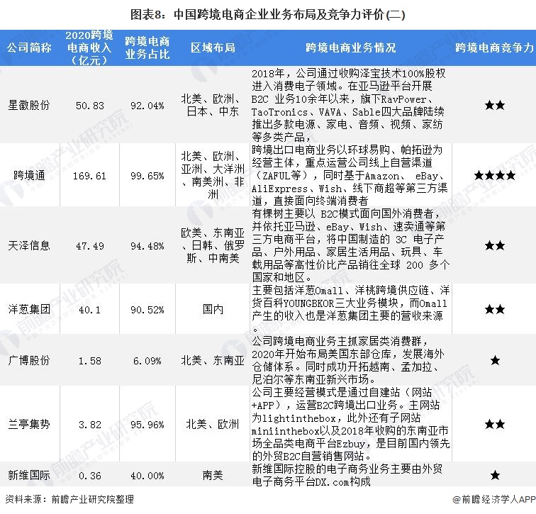 【行业深度】洞察2021：中国<a href='https://www.zhouxiaohui.cn/kuajing/
' target='_blank'>跨境电商</a>行业竞争格局及市场份额(附市场集中度、企业-第8张图片-周小辉博客