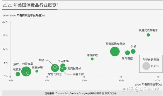 2022年<a href='https://www.zhouxiaohui.cn/kuajing/
' target='_blank'>跨境电商</a>行业前景-第3张图片-周小辉博客