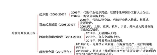 个人起步做<a href='https://www.zhouxiaohui.cn/kuajing/
' target='_blank'>跨境电商</a>，这7个步骤让零基础小白快速入门-第2张图片-周小辉博客