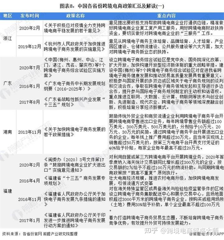 重磅!我国<a href='https://www.zhouxiaohui.cn/kuajing/
' target='_blank'>跨境电商</a>行业政策汇总及解读(全)-第8张图片-周小辉博客