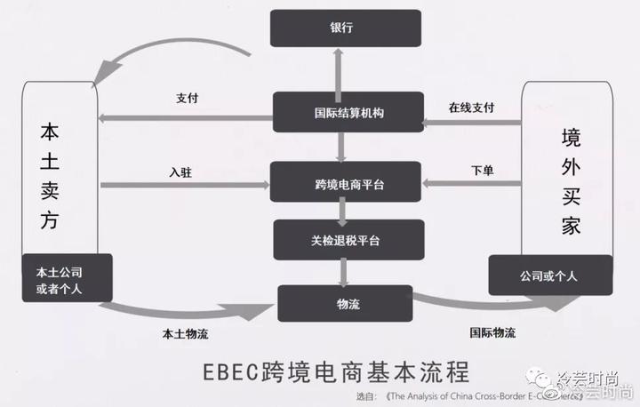 国内<a href='https://www.zhouxiaohui.cn/kuajing/
' target='_blank'>跨境电商</a>的现状和发展趋势-第2张图片-周小辉博客