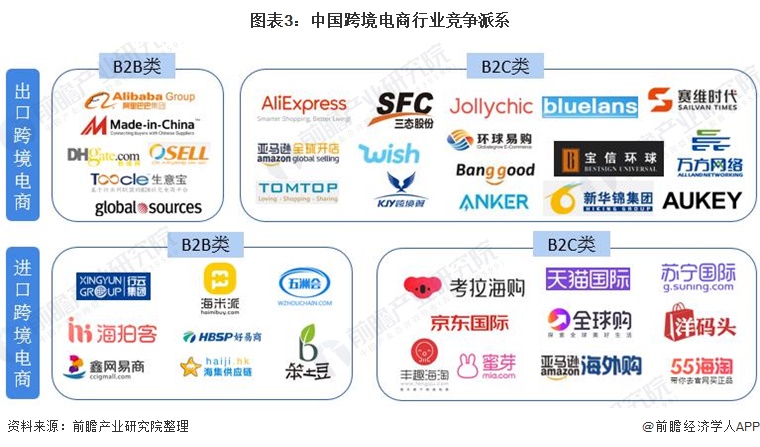 【行业深度】洞察2021：中国<a href='https://www.zhouxiaohui.cn/kuajing/
' target='_blank'>跨境电商</a>行业竞争格局及市场份额(附市场集中度、企业-第3张图片-周小辉博客