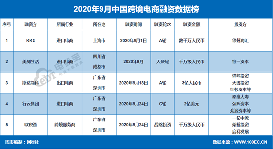 2020年<a href='https://www.zhouxiaohui.cn/kuajing/
' target='_blank'>跨境电商</a>大事件盘点-第2张图片-周小辉博客