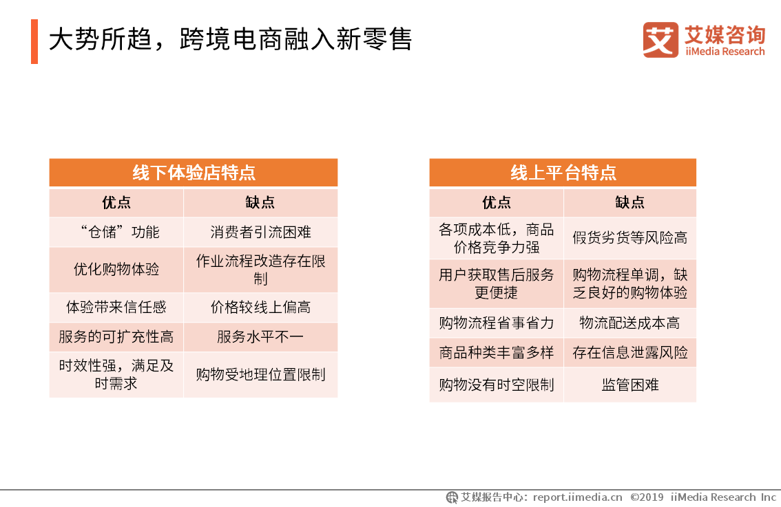 艾媒报告|2019中国<a href='https://www.zhouxiaohui.cn/kuajing/
' target='_blank'>跨境电商</a>发展趋势专题研究报告-第12张图片-周小辉博客