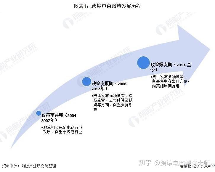重磅!我国<a href='https://www.zhouxiaohui.cn/kuajing/
' target='_blank'>跨境电商</a>行业政策汇总及解读(全)-第1张图片-周小辉博客