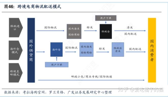 个人起步做<a href='https://www.zhouxiaohui.cn/kuajing/
' target='_blank'>跨境电商</a>，这7个步骤让零基础小白快速入门-第4张图片-周小辉博客