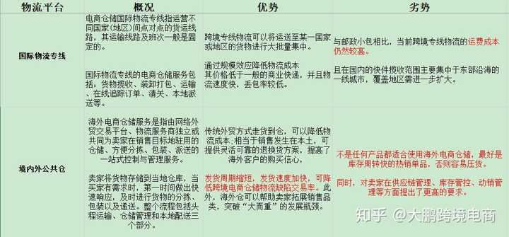 <a href='https://www.zhouxiaohui.cn/kuajing/
' target='_blank'>亚马逊</a>新卖家怎么发物流？-第4张图片-周小辉博客