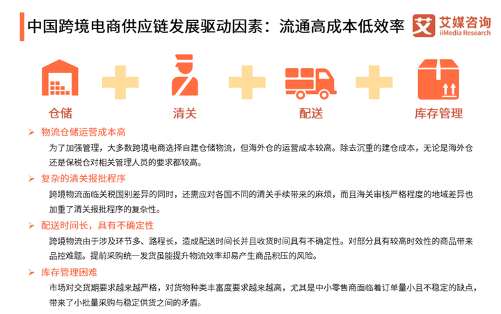 2020年中国<a href='https://www.zhouxiaohui.cn/kuajing/
' target='_blank'>跨境电商</a>供应链发展概况及趋势分析-第4张图片-周小辉博客