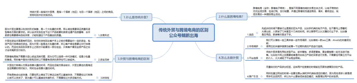 传统外贸与<a href='https://www.zhouxiaohui.cn/kuajing/
' target='_blank'>跨境电商</a>的区别-第14张图片-周小辉博客