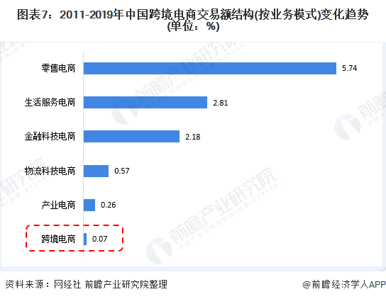 十张图带你了解我国跨境电市场规模及竞争格局分析 浙 沪<a href='https://www.zhouxiaohui.cn/kuajing/
' target='_blank'>跨境电商</a>竞争力更强-第7张图片-周小辉博客