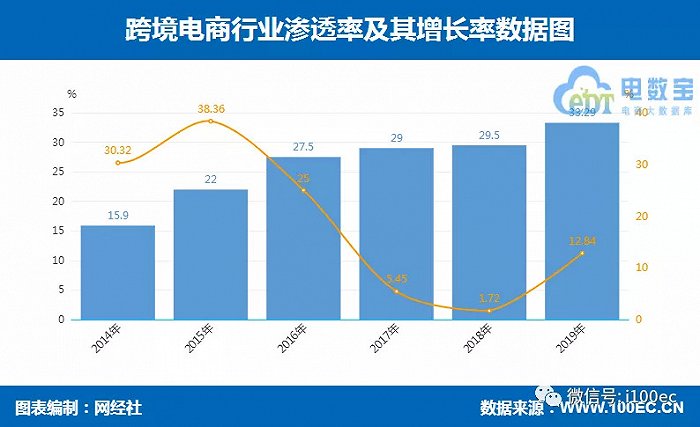 《2019年度中国<a href='https://www.zhouxiaohui.cn/kuajing/
' target='_blank'>跨境电商</a>市场数据监测报告》发布-第2张图片-周小辉博客