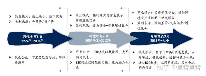 <a href='https://www.zhouxiaohui.cn/kuajing/
' target='_blank'>跨境电商</a>行业分析-第2张图片-周小辉博客