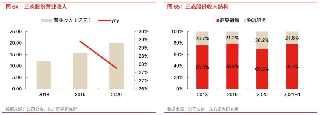 <a href='https://www.zhouxiaohui.cn/kuajing/
' target='_blank'>跨境电商</a>四大物流模式比拼，为何海外仓会是未来的主流？-敏思达-第10张图片-周小辉博客