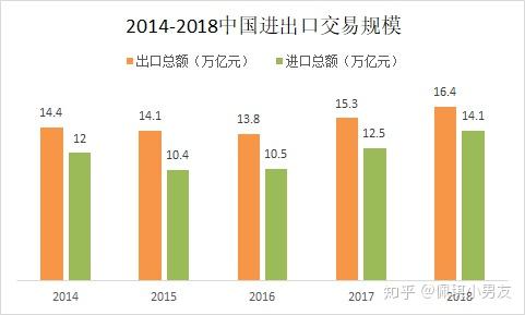 2018中国<a href='https://www.zhouxiaohui.cn/kuajing/
' target='_blank'>跨境电商</a>产业现状及发展前景分析-第3张图片-周小辉博客