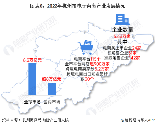 2022年杭州市特色产业之电子商务产业全景分析(附产业空间布局、发展现状及目标、-第6张图片-周小辉博客