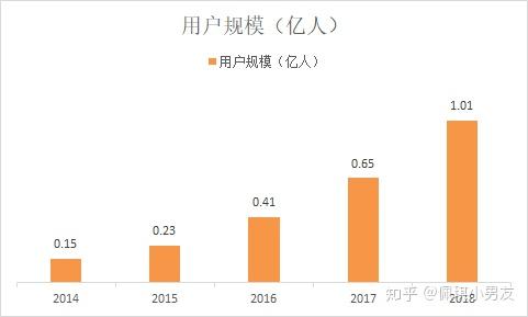 2018中国<a href='https://www.zhouxiaohui.cn/kuajing/
' target='_blank'>跨境电商</a>产业现状及发展前景分析-第5张图片-周小辉博客