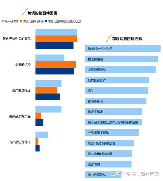 2022年全球<a href='https://www.zhouxiaohui.cn/kuajing/
' target='_blank'>跨境电商</a>市场未来趋势怎么样？-第6张图片-周小辉博客