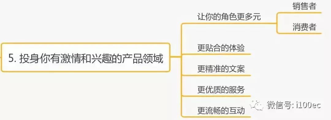 【干货】<a href='https://www.zhouxiaohui.cn/kuajing/
' target='_blank'>跨境电商</a>选品的八大策略-第4张图片-周小辉博客