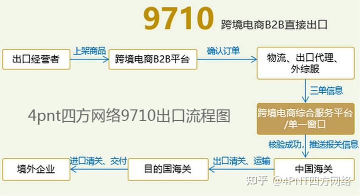 9710首单！温州综保区完成<a href='https://www.zhouxiaohui.cn/kuajing/
' target='_blank'>跨境电商</a>B2B出口业务，打造外贸增长点-第2张图片-周小辉博客