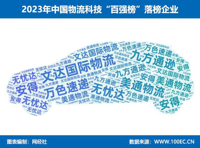 网经社：《2023年中国物流科技“百强榜”》发布-第3张图片-周小辉博客