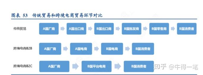 个人怎么开<a href='https://www.zhouxiaohui.cn/kuajing/
' target='_blank'>跨境电商</a>，这7个步骤起步做<a href='https://www.zhouxiaohui.cn/kuajing/
' target='_blank'>跨境电商</a>让零基础小白快速入门-第2张图片-周小辉博客