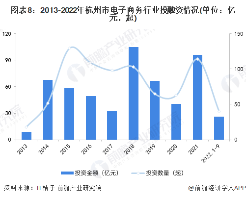 2022年杭州市特色产业之电子商务产业全景分析(附产业空间布局、发展现状及目标、-第8张图片-周小辉博客