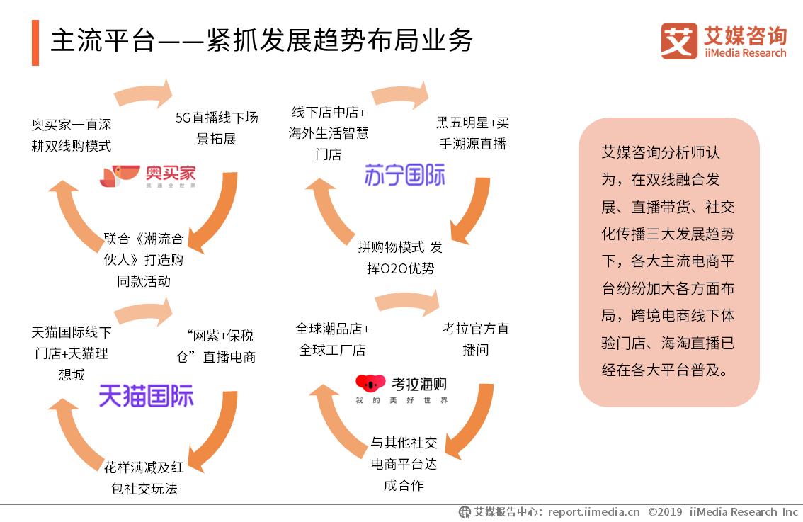 艾媒报告|2019中国<a href='https://www.zhouxiaohui.cn/kuajing/
' target='_blank'>跨境电商</a>发展趋势专题研究报告-第26张图片-周小辉博客