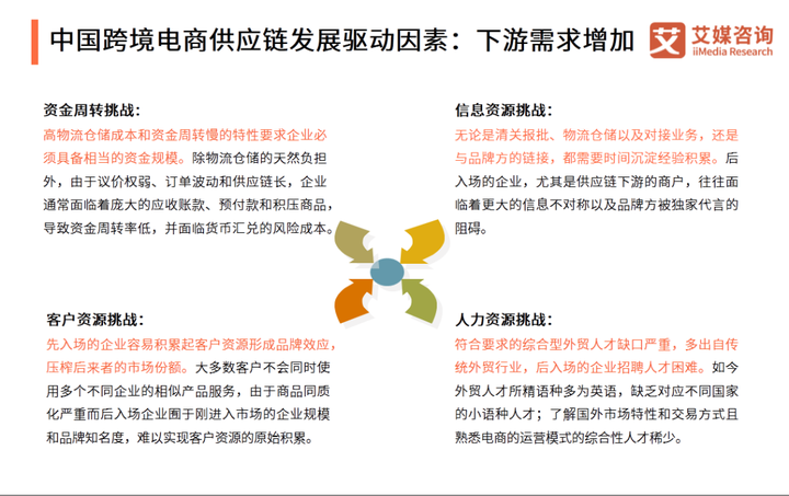 2020年中国<a href='https://www.zhouxiaohui.cn/kuajing/
' target='_blank'>跨境电商</a>供应链发展概况及趋势分析-第5张图片-周小辉博客
