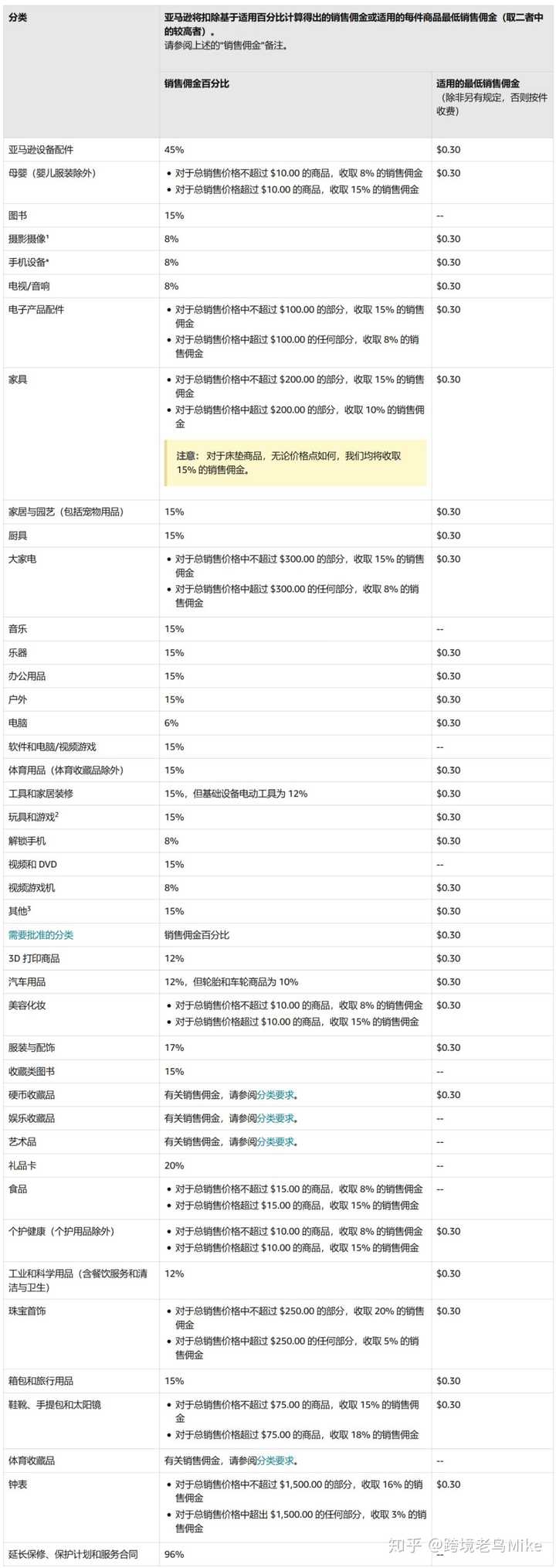 <a href='https://www.zhouxiaohui.cn/kuajing/
' target='_blank'>跨境电商</a>一般前期大概需要多少成本？-第2张图片-周小辉博客