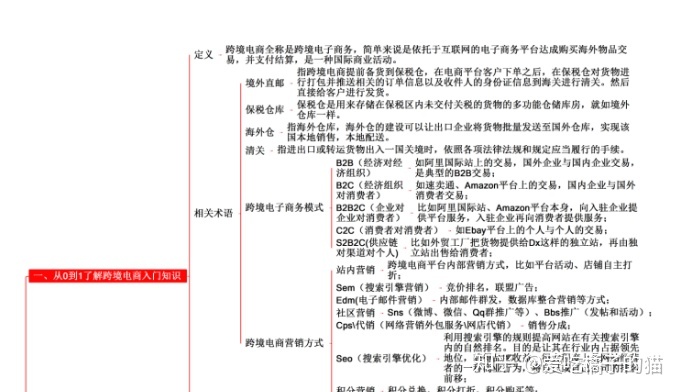 个人起步做<a href='https://www.zhouxiaohui.cn/kuajing/
' target='_blank'>跨境电商</a>，这7个步骤让零基础小白快速入门-第1张图片-周小辉博客