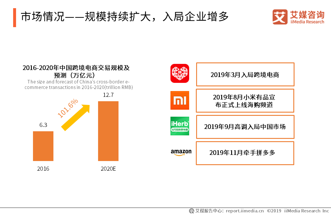 艾媒报告|2019中国<a href='https://www.zhouxiaohui.cn/kuajing/
' target='_blank'>跨境电商</a>发展趋势专题研究报告-第25张图片-周小辉博客