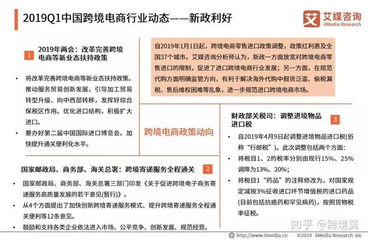 2019<a href='https://www.zhouxiaohui.cn/kuajing/
' target='_blank'>跨境电商</a>市场怎么样？最火的电商平台是……-第3张图片-周小辉博客
