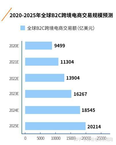 2022年全球<a href='https://www.zhouxiaohui.cn/kuajing/
' target='_blank'>跨境电商</a>市场未来趋势怎么样？-第3张图片-周小辉博客