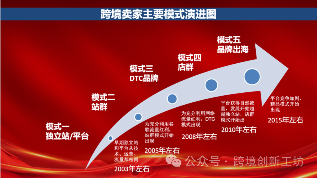 【深度分析】2023年中国<a href='https://www.zhouxiaohui.cn/kuajing/
' target='_blank'>跨境电商</a>大事件和大趋势！-第5张图片-周小辉博客