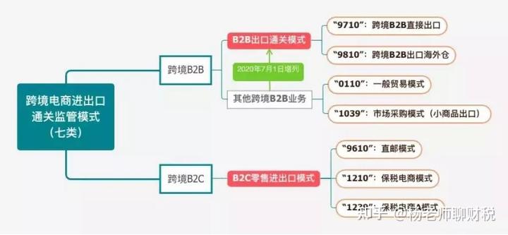 一文详解：<a href='https://www.zhouxiaohui.cn/kuajing/
' target='_blank'>跨境电商</a>税务不合规会有什么风险？应如何规避？-第3张图片-周小辉博客