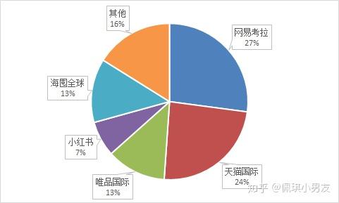 2018中国<a href='https://www.zhouxiaohui.cn/kuajing/
' target='_blank'>跨境电商</a>产业现状及发展前景分析-第4张图片-周小辉博客