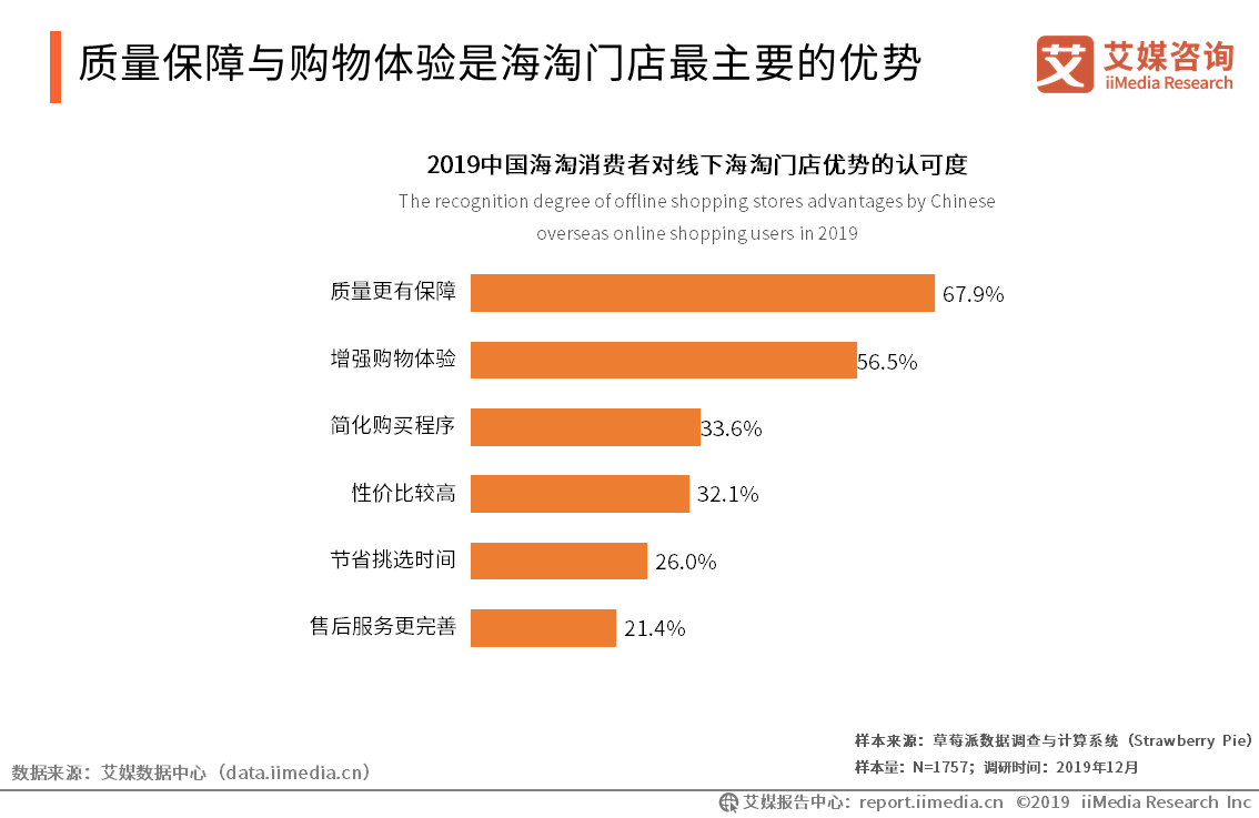 艾媒报告|2019中国<a href='https://www.zhouxiaohui.cn/kuajing/
' target='_blank'>跨境电商</a>发展趋势专题研究报告-第8张图片-周小辉博客